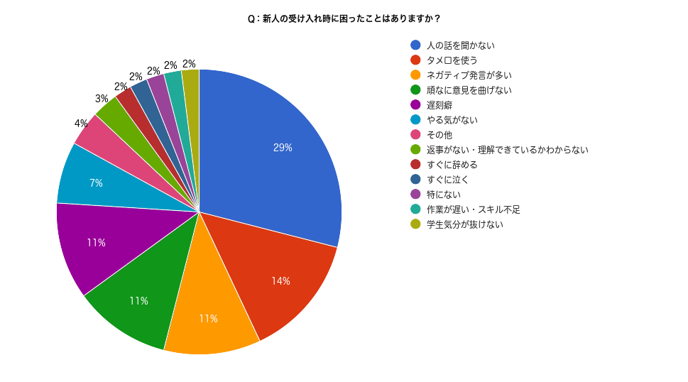 アンケート結果