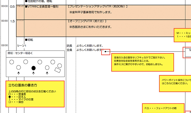 進行パワーポイント